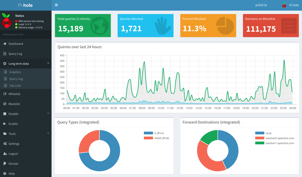 Pi-hole dashboard showing blocked queries statistics and top domains