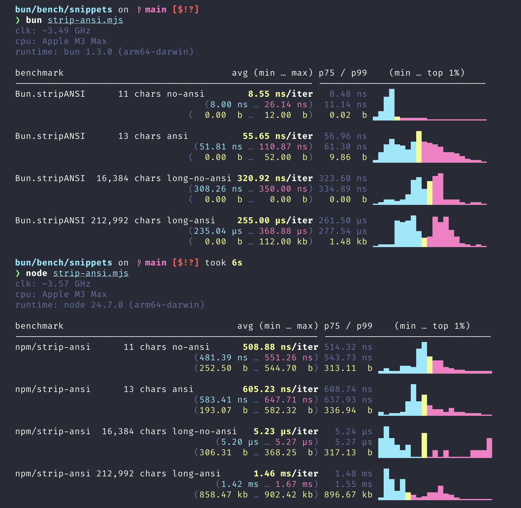 Terminal so sánh benchmark Bun.stripANSI với Node.js trong bài viết Bun 1.3