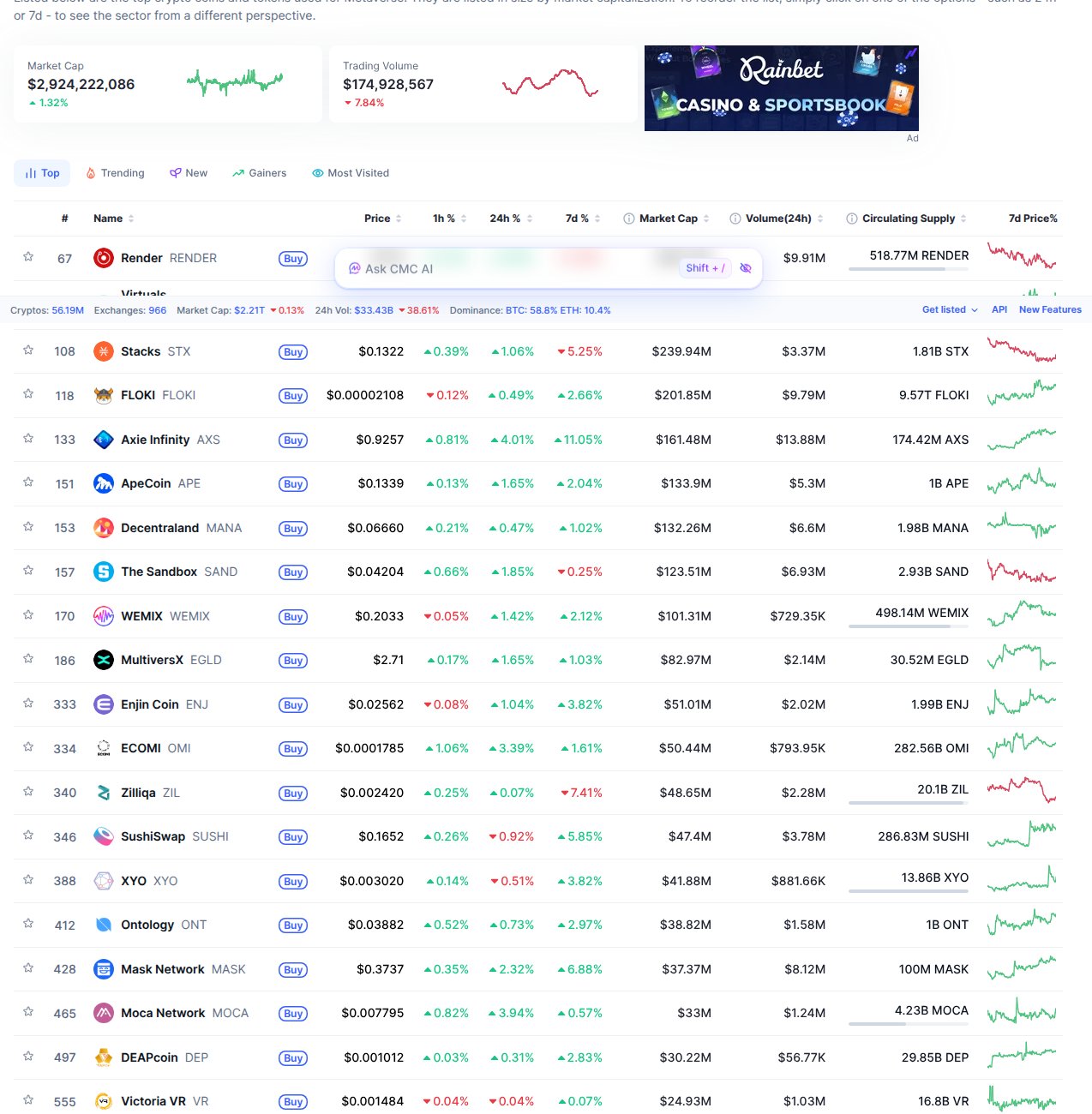 Bảng xếp hạng token metaverse trên CoinMarketCap hiển thị giá và vốn hóa thị trường