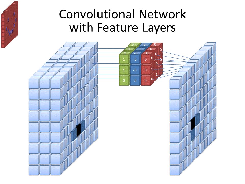 Mô hình lớp mạng neural thể hiện cấu trúc validator và parachain
