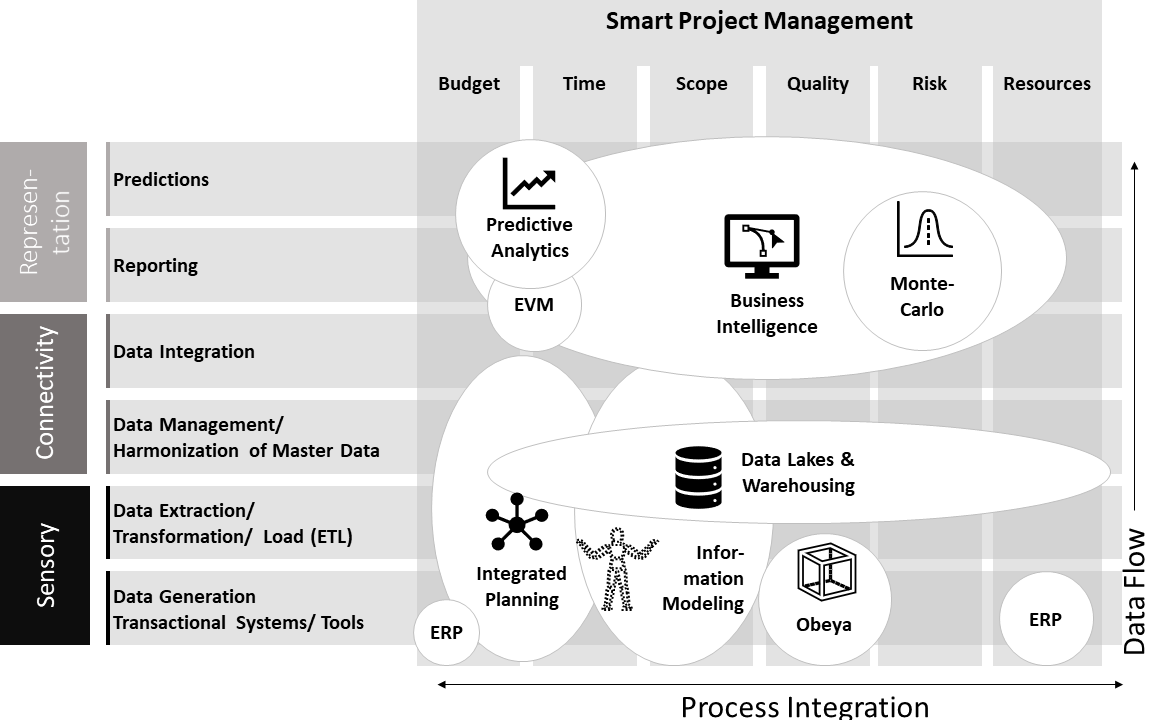 Ma trận dự án Digital Twin Wiki phiên bản mở rộng