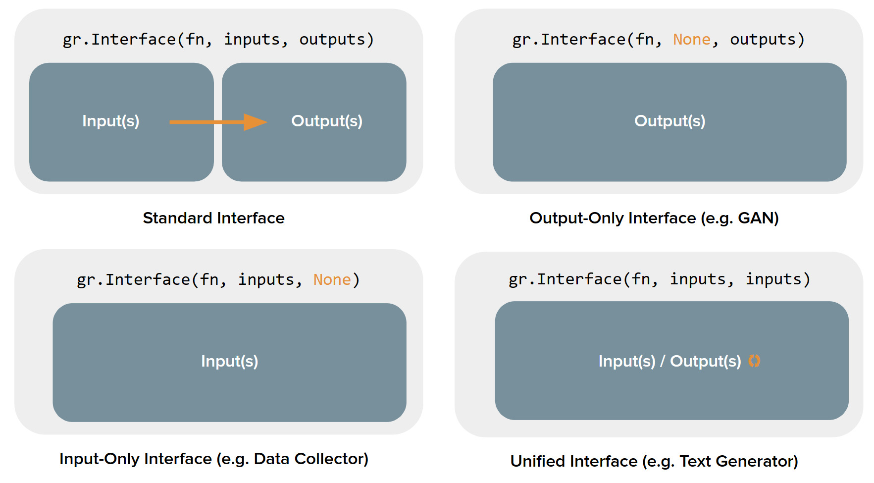 Giao diện Gradio demo cơ bản với Textbox input/output