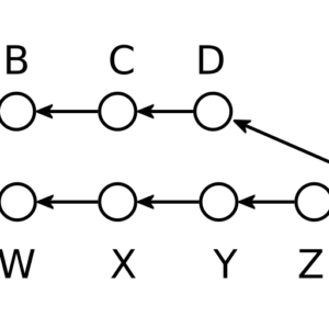 auto_blog_2_1