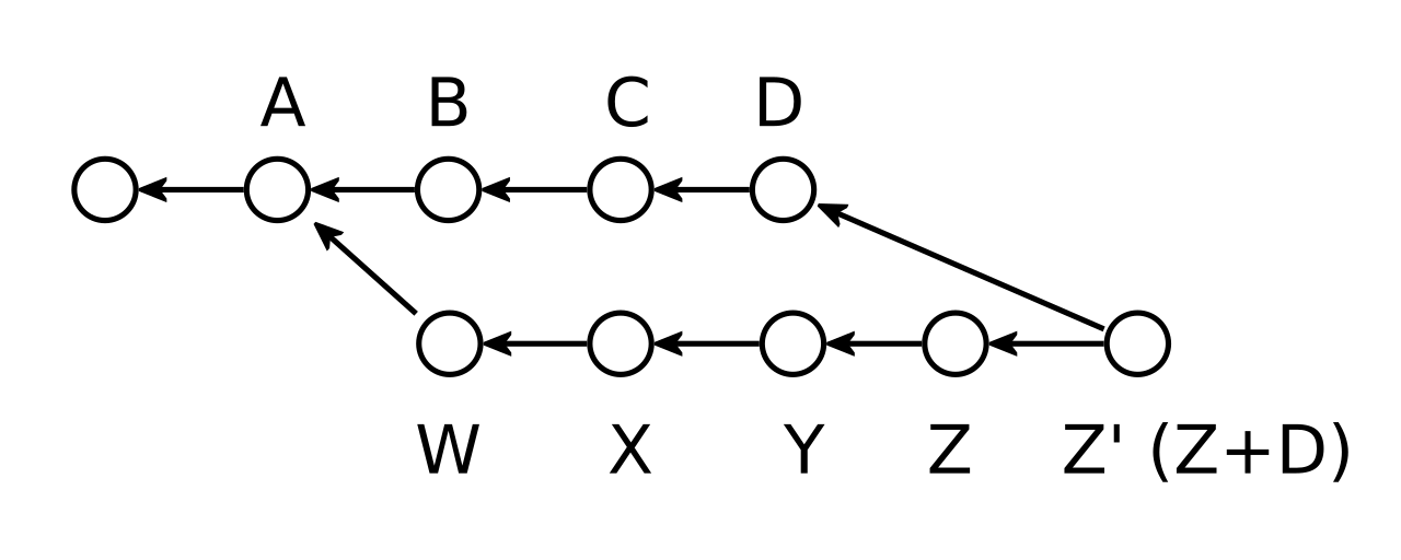 auto_blog_2_1