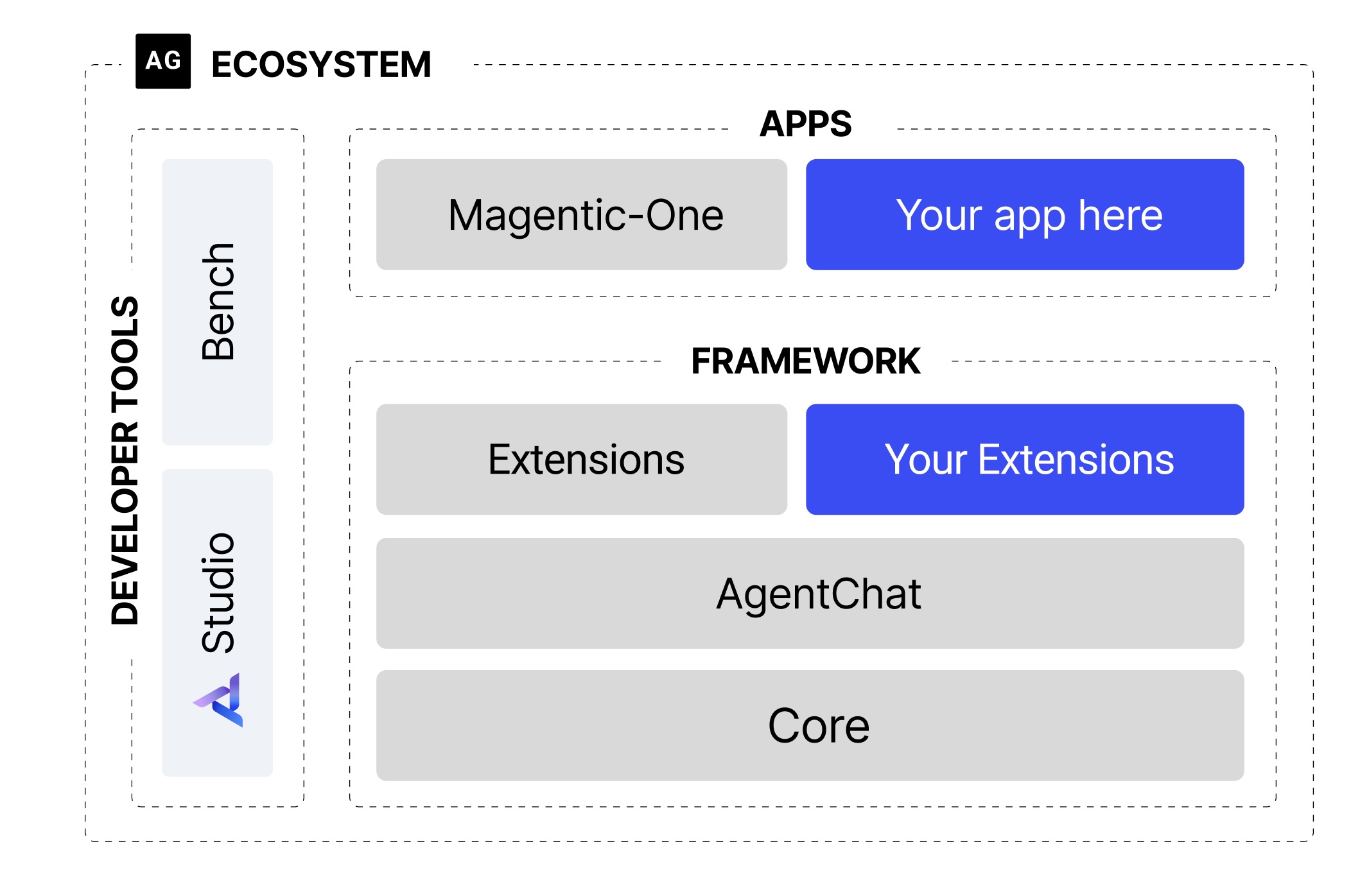 AutoGen landing page hình minh họa framework đa tác nhân từ Microsoft