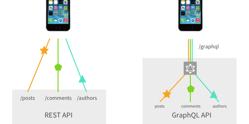 CrewAI Studio giao diện xây dựng multi-agent workflow với các agent nodes và connections