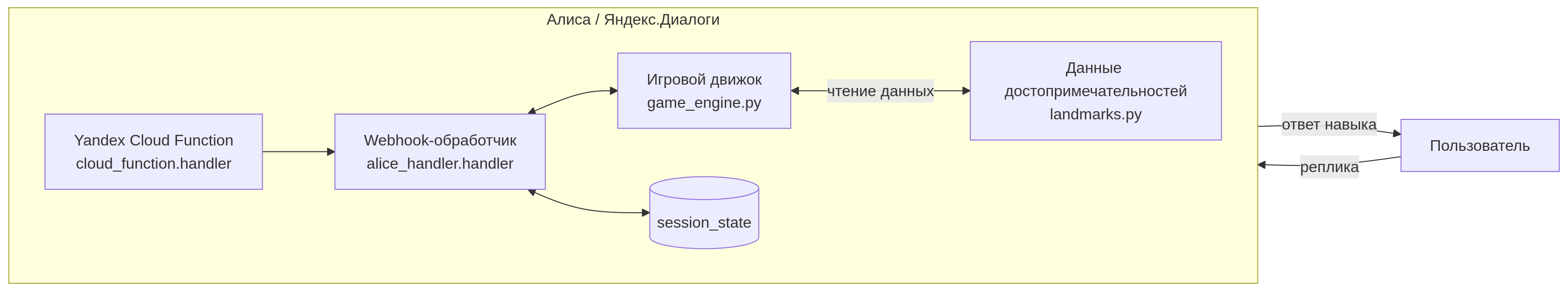Kiến trúc Solana Blink: URL → Action endpoint → Transaction preview → Wallet sign → Onchain execution