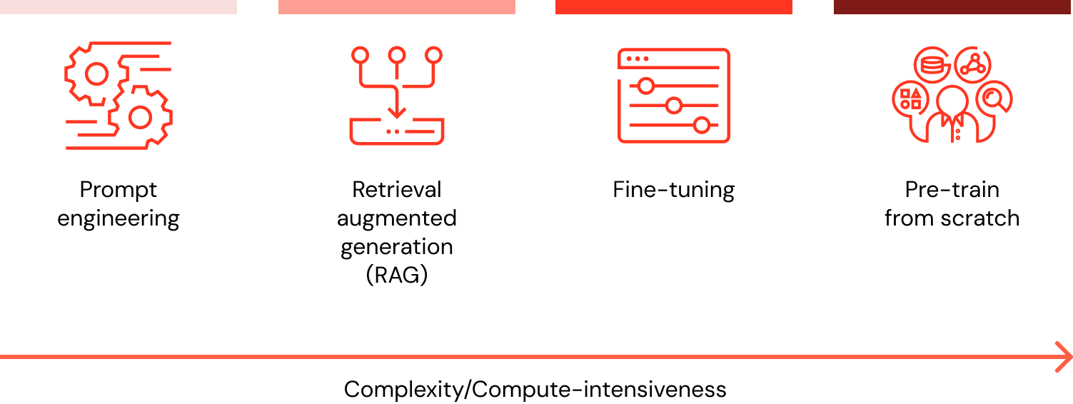 Kiến trúc pipeline RAG với các thành phần retrieval và generation