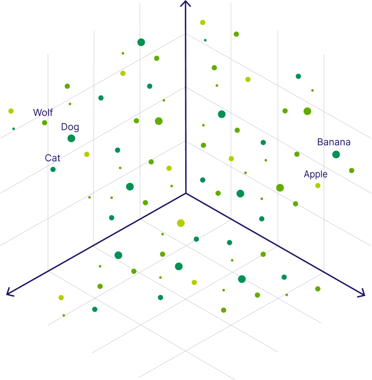 Sơ đồ kiến trúc RAG pipeline với vector database lưu trữ embeddings và truy xuất ngữ nghĩa