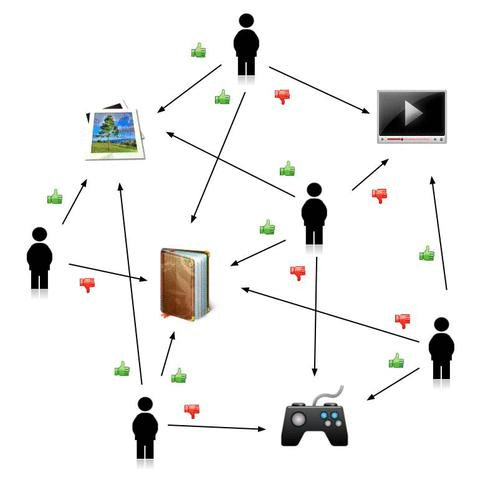 Sơ đồ mạng collaborative filtering với các node người dùng và phim liên kết