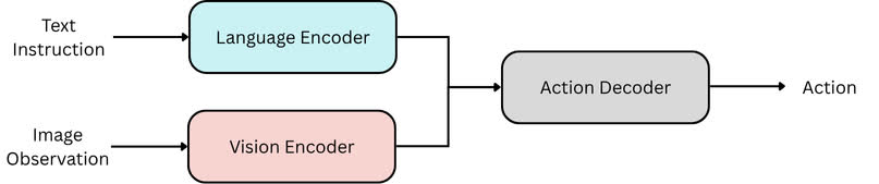 Sơ đồ kiến trúc WebAssembly Component Model hiển thị module và interface WIT