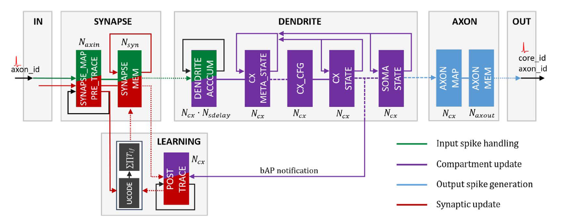 Intel Core processor microarchitecture showing component layout and data paths