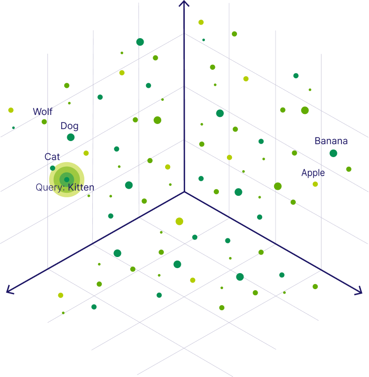 Bảng so sánh Pinecone Weaviate Qdrant về mã nguồn mở, hybrid search, payload filtering, quantization