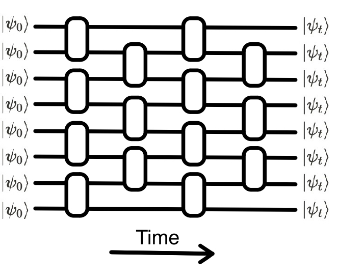 chip máy tính lượng tử Google Sycamore bên trong máy làm lạnh