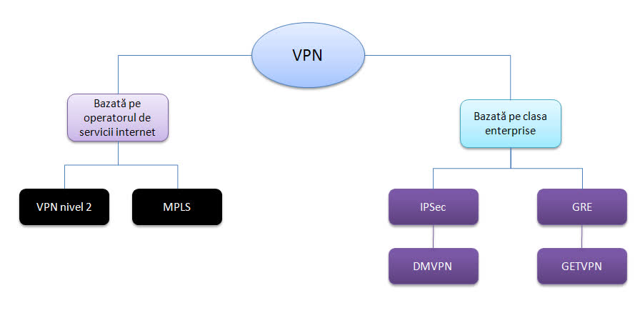 VPN architecture diagram showing WireGuard kernel space vs OpenVPN user space