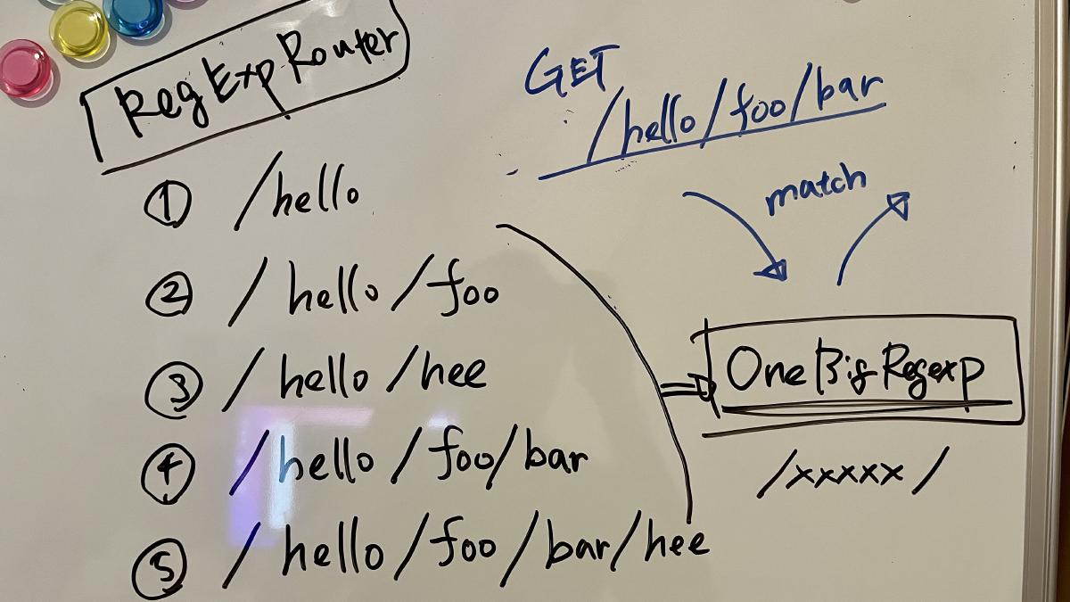 Biểu đồ benchmark so sánh HTMX và React từ hono.dev