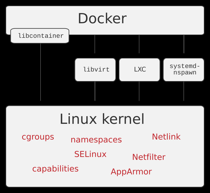 Lời nhắn docker compose ps liệt kê các service đang healthy
