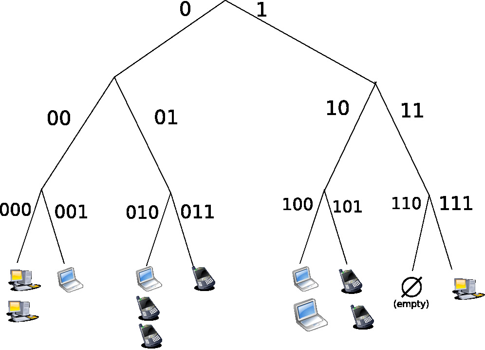 Sơ đồ kết nối P2P mesh của Tailscale cho phép developer truy cập staging database an toàn