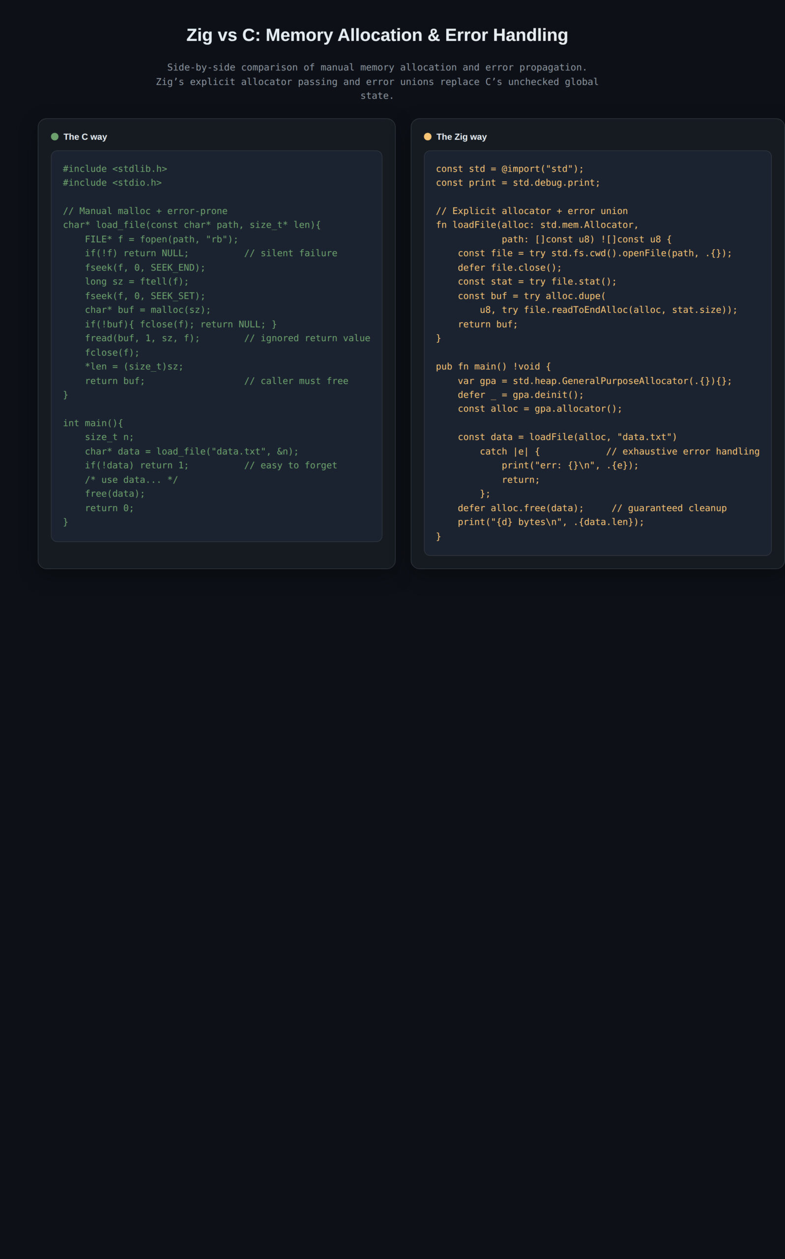 So sánh cú pháp Zig và C khi xử lý memory allocation và error handling
