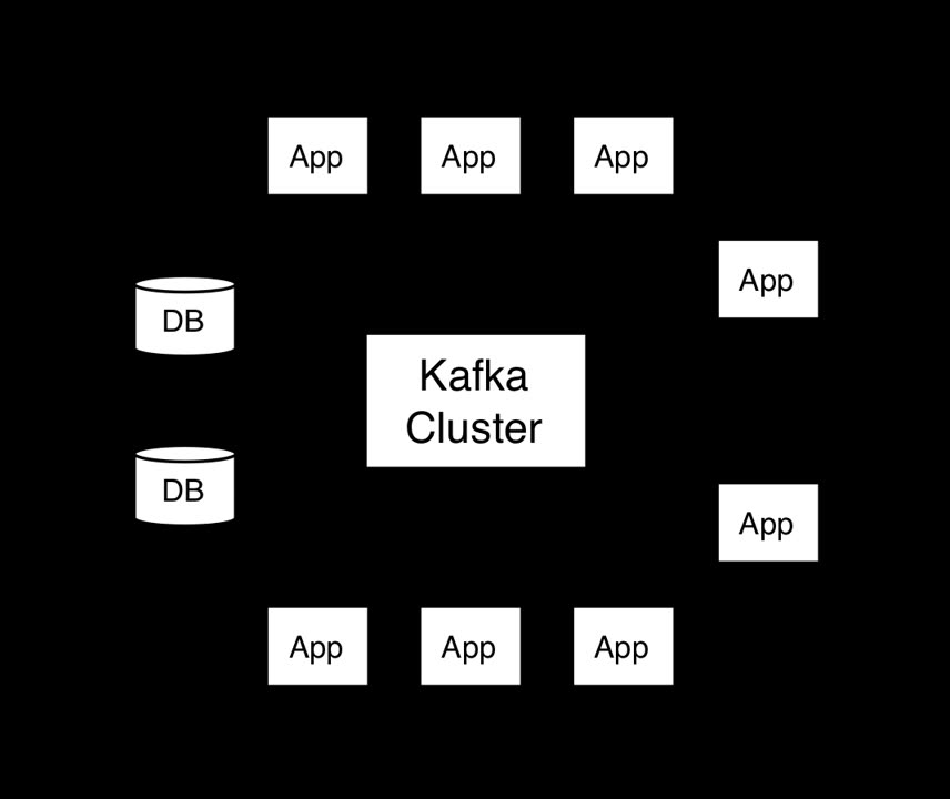 Sơ đồ kiến trúc Kafka Cluster với các ứng dụng producer consumer kết nối