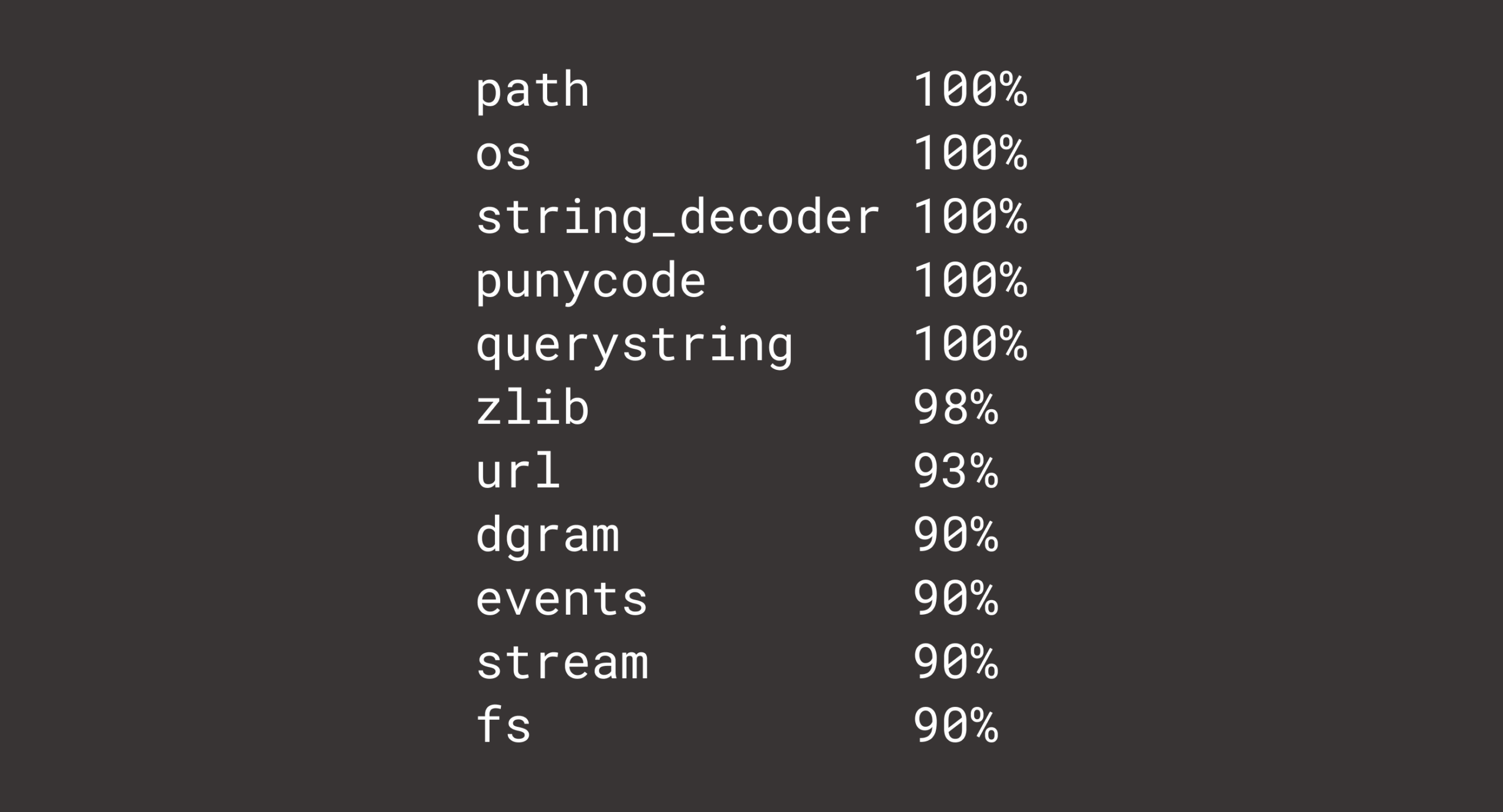 So sánh tốc độ cài đặt packages: bun install vs npm install vs pnpm install trên terminal