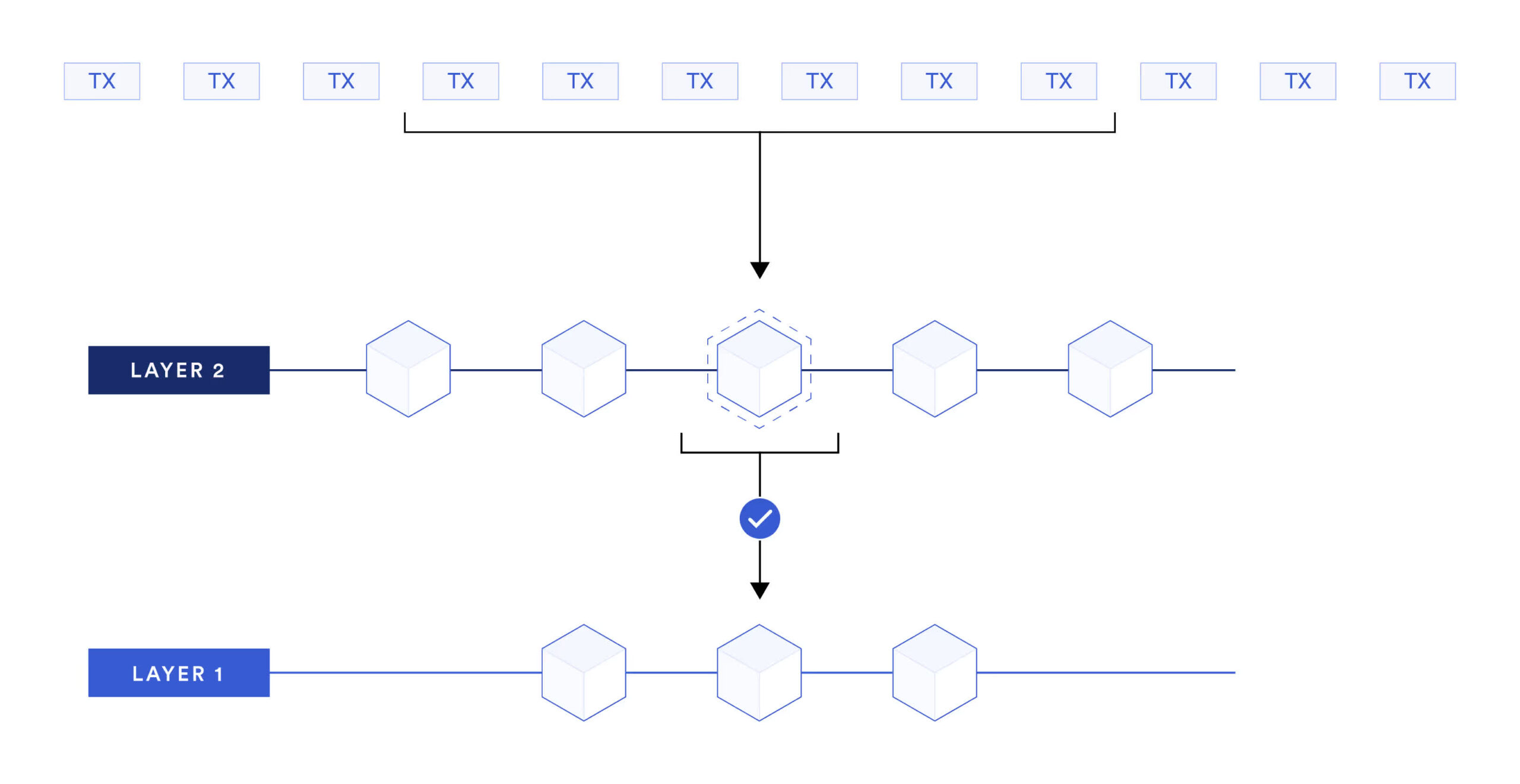 Kiến trúc tổng quan Bitcoin Layer 2 trong hệ sinh thái Bitcoin