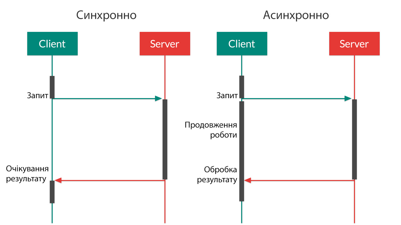 Sơ đồ trạng thái async/await trong Rust