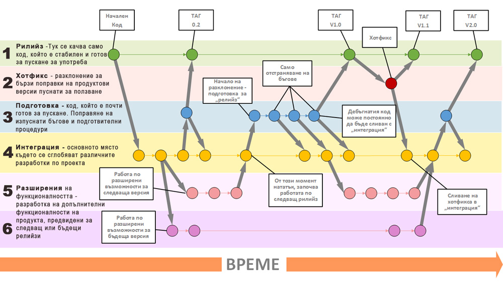 GitFlow branching diagram