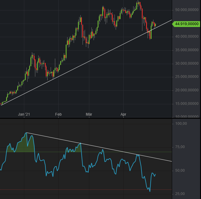 Fibonacci premium/discount zones trên BTC 4H chart