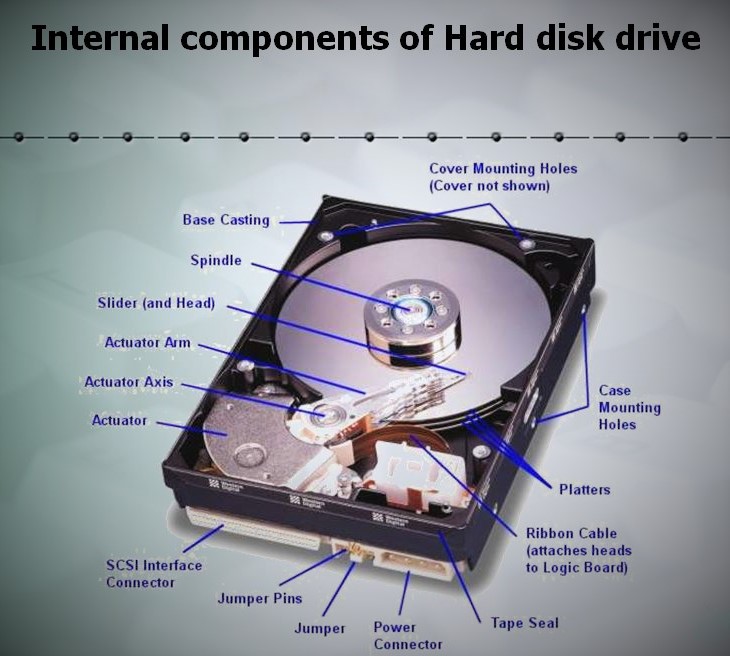 Internal components of hard disk drive showing platters and actuator arm