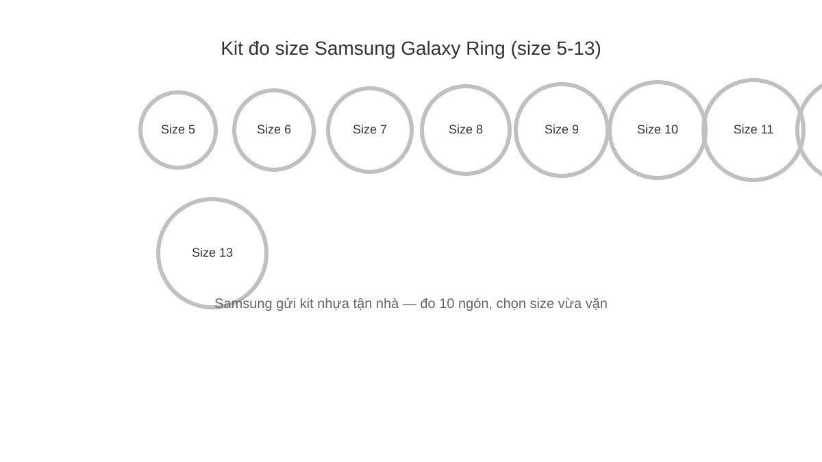 Kit đo size Samsung Galaxy Ring size 5-13 gửi tận nhà