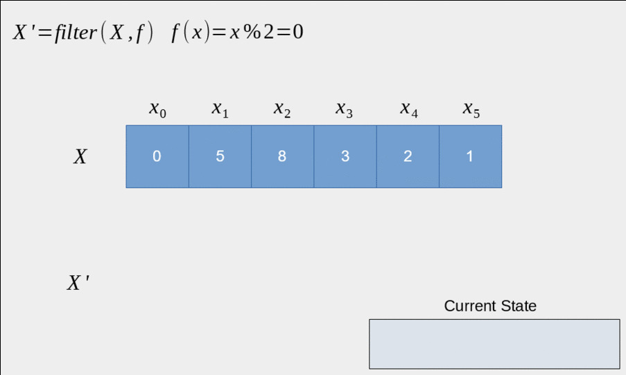Sơ đồ pipeline function composition với các bước xử lý dữ liệu tuần tự