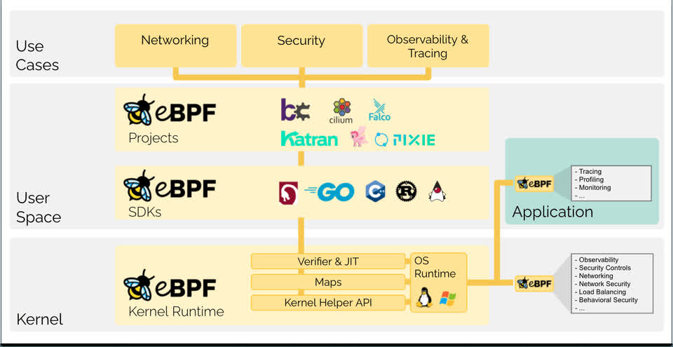 Sơ đồ xử lý gói tin XDP so với traditional kernel network stack