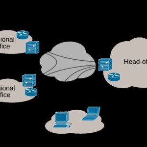 Biểu đồ topô minh hoạ VPN kết nối mạng riêng ảo qua internet