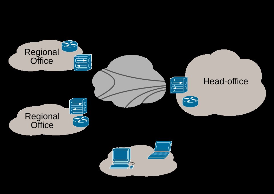 Biểu đồ topô minh hoạ VPN kết nối mạng riêng ảo qua internet