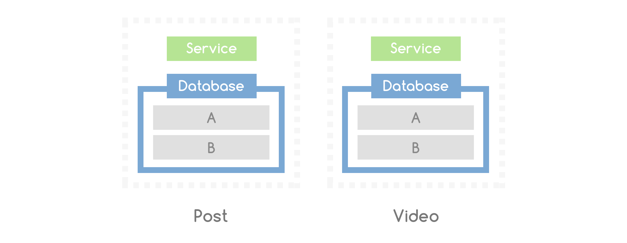 So sánh kiến trúc Kafka, RabbitMQ và Apache Pulsar