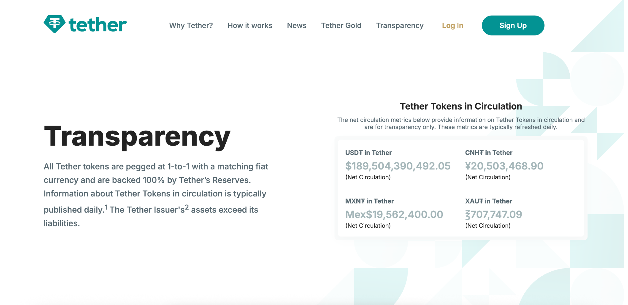 Dashboard Transparency của Tether hiển thị số lượng USDT đang lưu hành