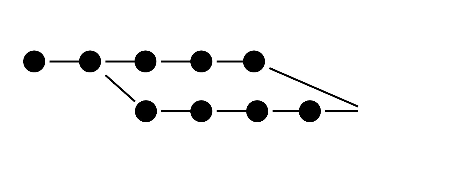 Git branch merge visualization