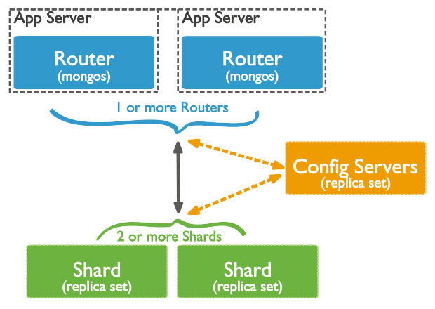 Biểu đồ minh họa quy trình rebalancing shard khi thêm node mới vào cluster