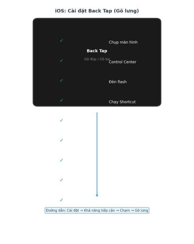 Sơ đồ đồ thị LangGraph với các node và edge điều khiển luồng Agent