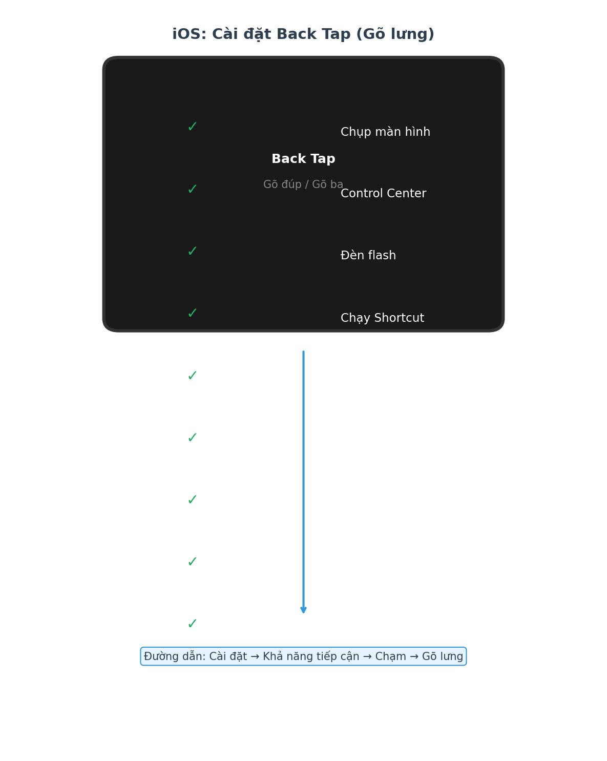 Sơ đồ đồ thị LangGraph với các node agent và edge điều khiển luồng