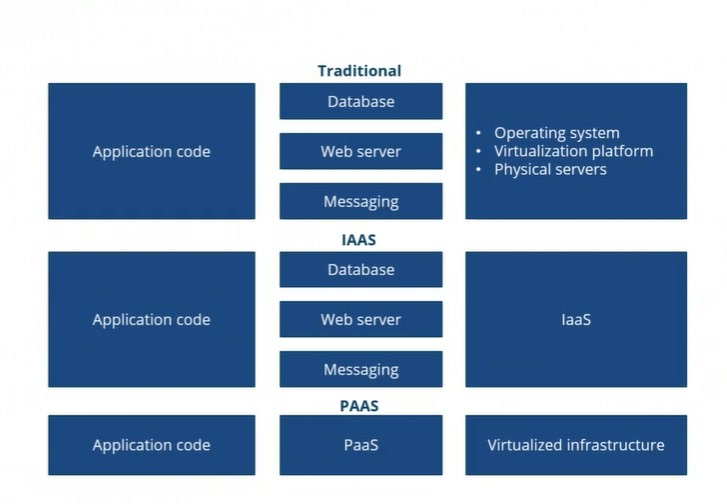 Cloudflare Workers architecture diagram - V8 isolates trên edge network