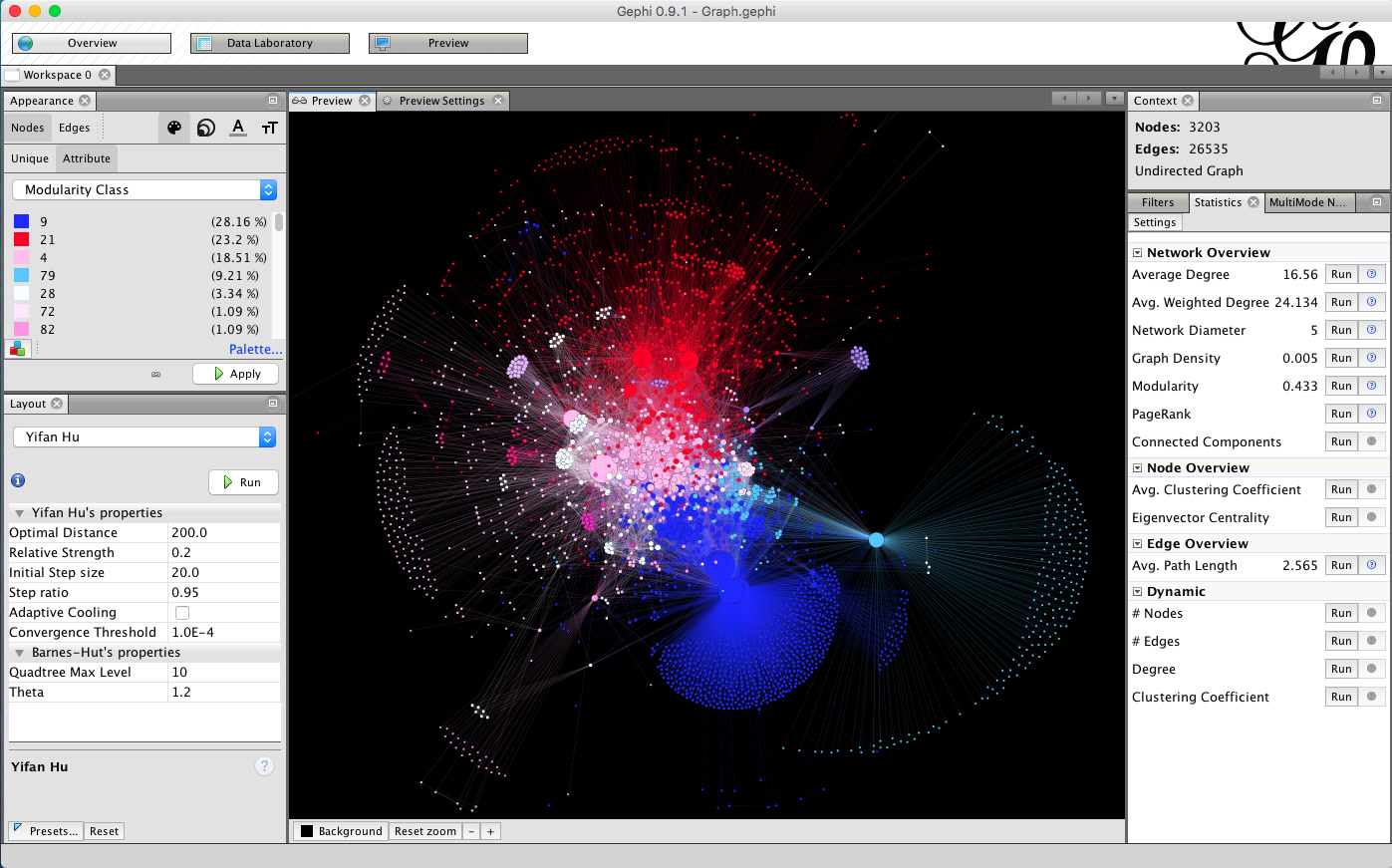 Graph view Obsidian: mạng lưới các note liên kết qua wiki-link