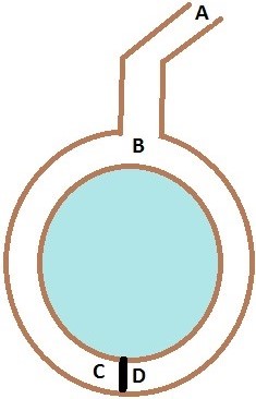 Sơ đồ minh họa zero knowledge proof cave analogy