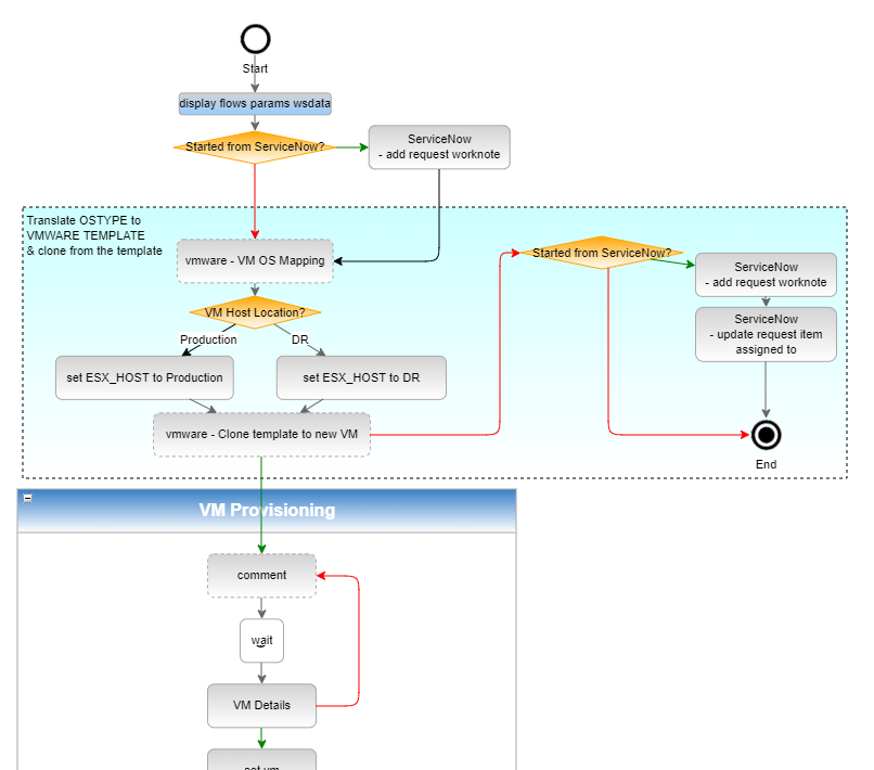Bảng so sánh Makefile vs npm scripts vs Justfile theo các tiêu chí: cross-platform, parameter, syntax, shell completion