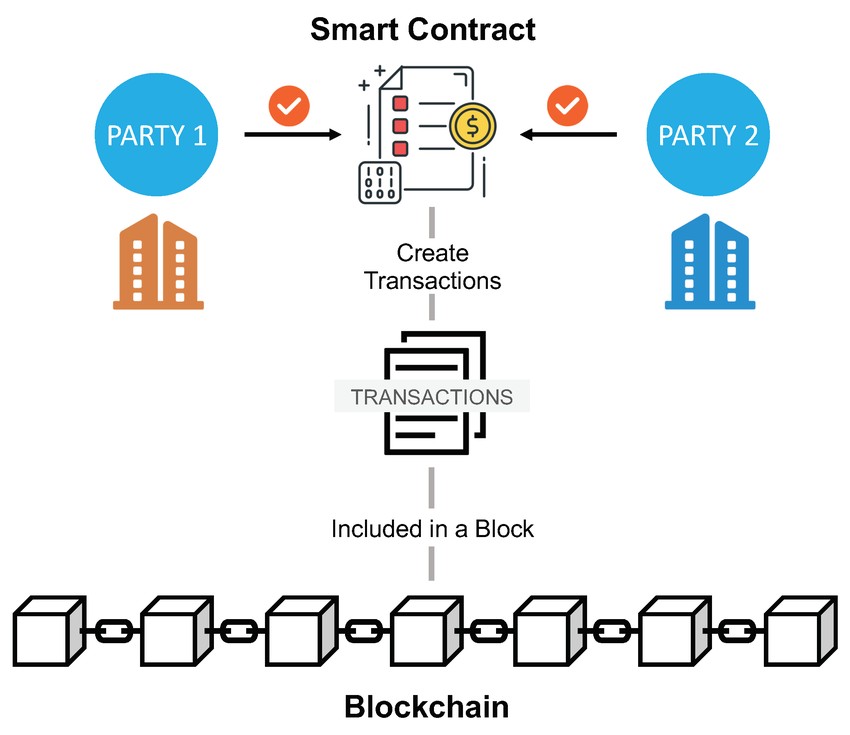 Biểu đồ so sánh tokenomics emission schedule của Helium, Filecoin, Render Network