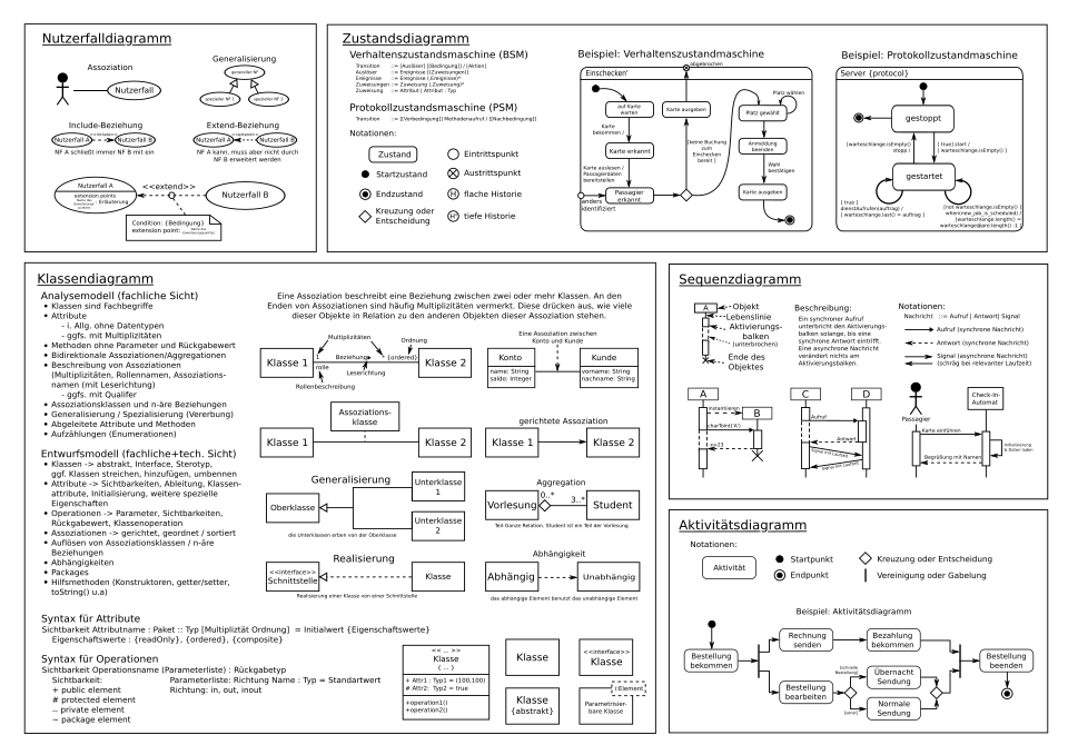 JavaScript Signals reactivity primitive diagram