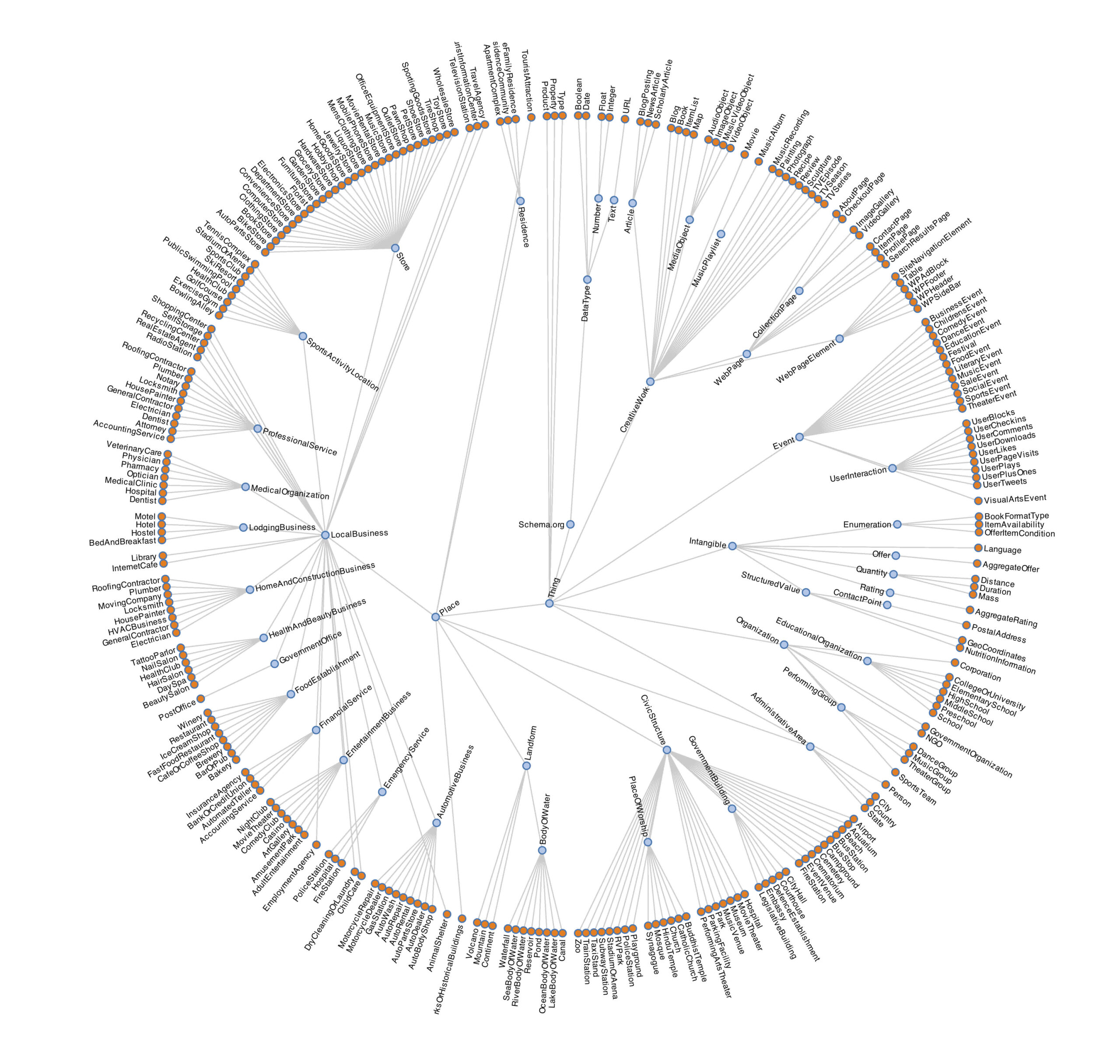 Database indexing concept showing B-tree and hash indexes