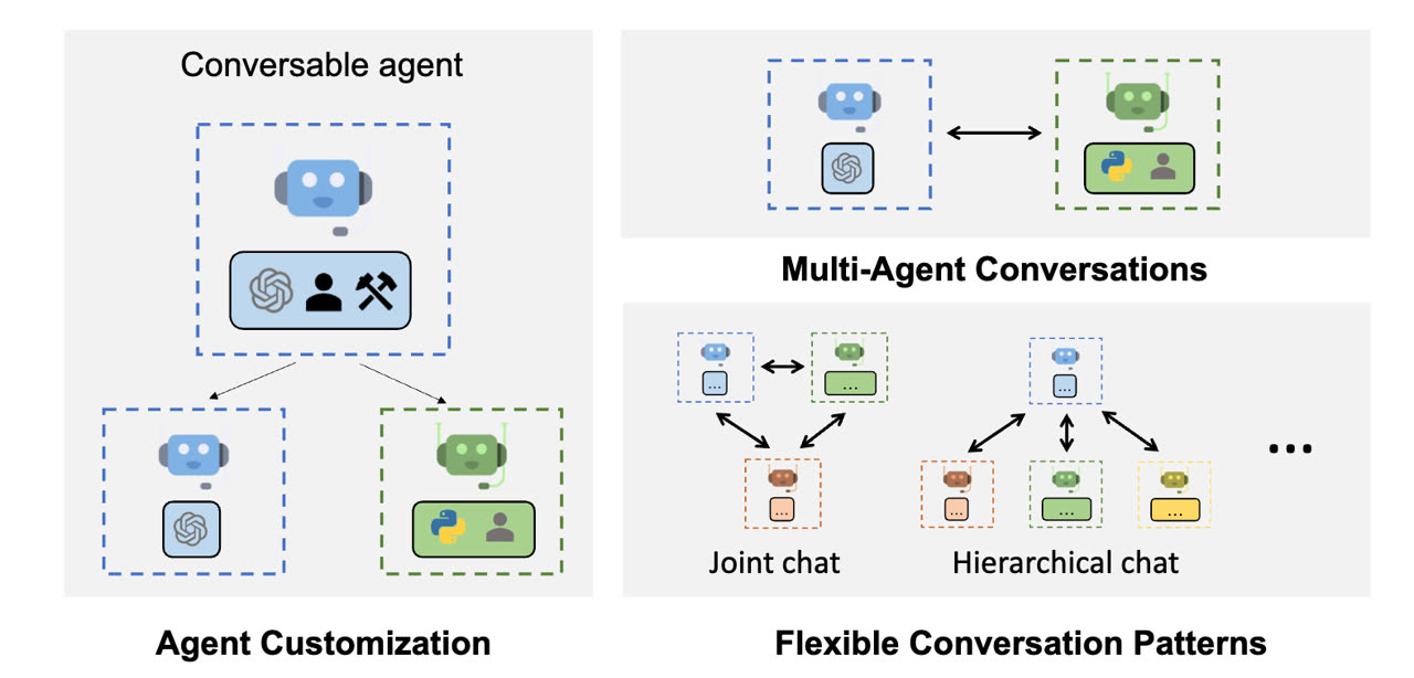 AutoGen architecture diagram