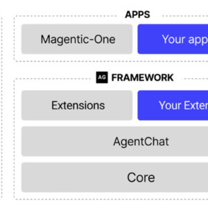 Magentic-One multi-agent system